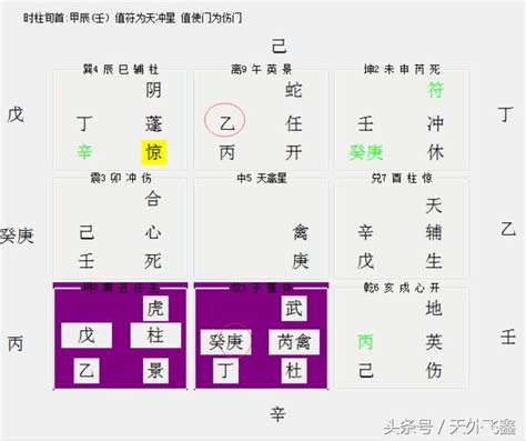 乙庚合婚姻|奇門遁甲——婚戀感情如何取用神？